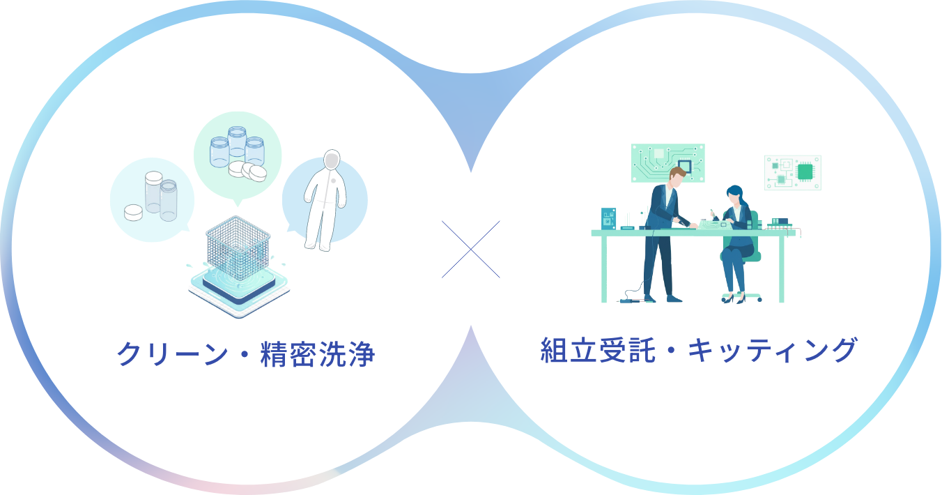 クリーン・精密洗浄×組立受託・キッティング