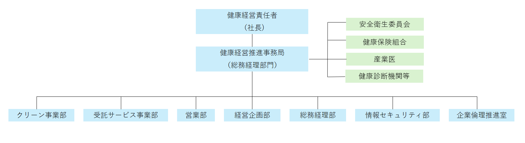 健康経営体制図.png